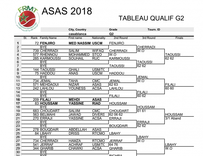 2018-06-25_ASAS_GRADE_2_TABLEAU