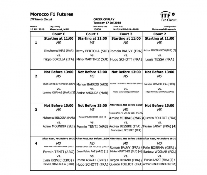 F1_FUTURES